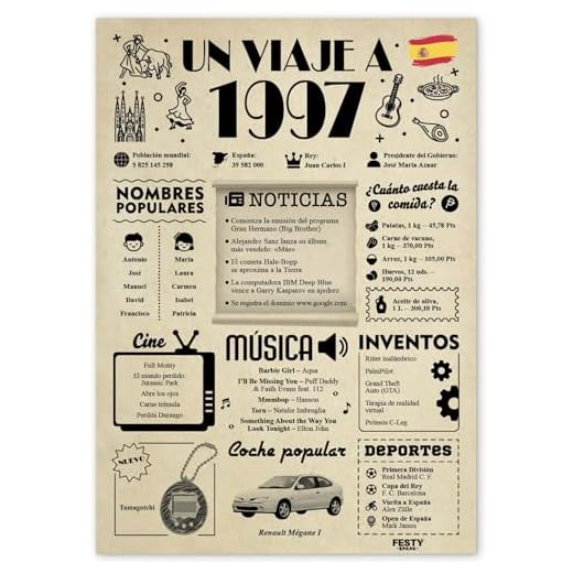 FestySpark Regalo 28 Cumpleaños Mujer - Regalos Originales 28 años Hombre - Tarjeta 28 сumpleaños Mujer - Decoracion 28 сumpleaños Hombre - Un Viaje a 1997