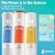 Express Water Whole House Water Filter System, Anti-Scale 3 Stage Home Purifier Prevents Scale Build-Up, Protects Pipes, Appliances with Polyphosphate Filter, Stainless Steel Frame & Pressure Gauges