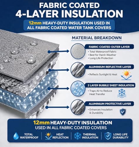 Image of Insulated Water Tank Cover for Overhead Tanks Aluminium Foil Bubble Insulation Heat & Cold Protection Waterproof Fabric UV Resistant Buckle Straps 500-2000 L (FOREST CAMOUFLAGE, 1500 LTR)