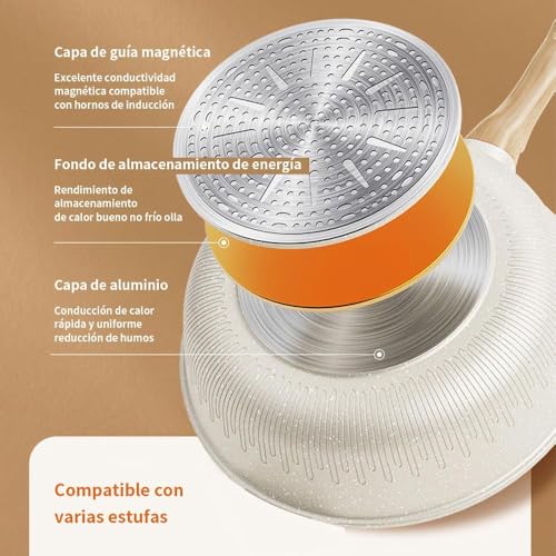 Recopilación de Sartenes de chef al mejor precio. 6 Imagen adicional