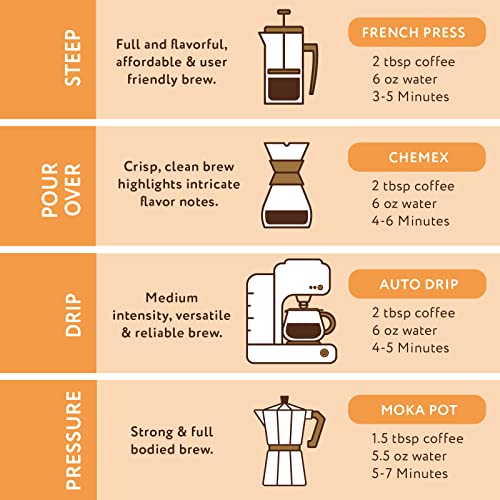 Paramount Roasters Ground Coffee Peach Cobbler, 1-12Oz Bag, Medium Roast #TOP5