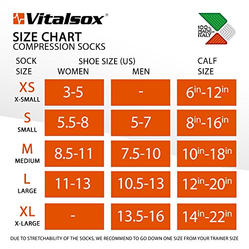 Vitalsox Patented Graduated Compression4
