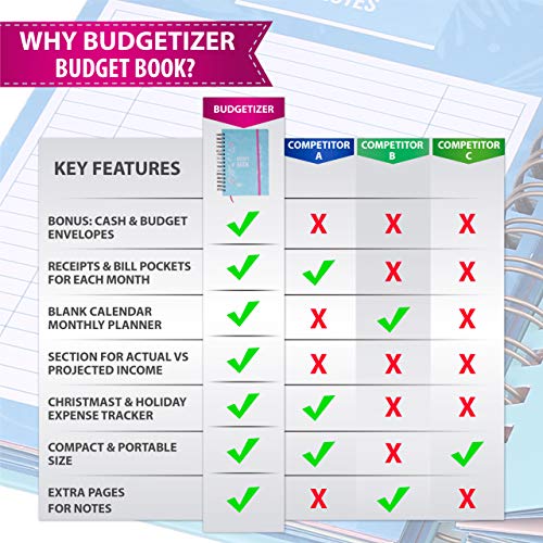 Budget Planner Bill Organizer Book - (Non-Dated) Monthly Budget Notebook and Expense Tracker – Finance Planner Bundled with Cash Envelopes – Budget Ledger with Pockets