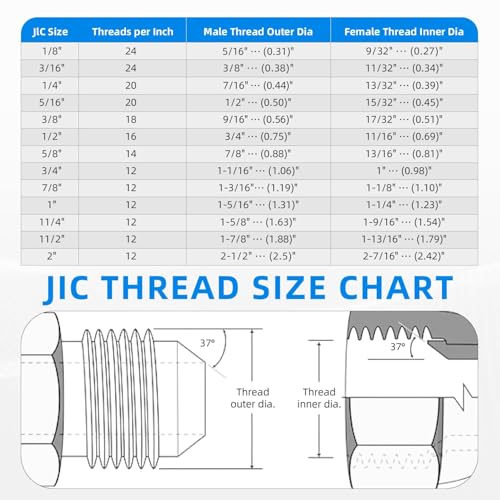 Image of 90 Degree Elbow Straight Hydraulic Hose Adapter Fittings, 6801-08-08 1 /2 inch Male JIC (3 /4 inch-16 thread) x 1 /2 inch Male ORB (3 /4 inch-16 thread) Connectors x 10 pack
