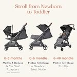 Ergobaby Metro3 Deluxe Kinderwagen Buggy mit Liegefunktion, Baby-Buggy ab Geburt bis 22kg (0-4 Jahre), Einhändig Zusammenklappbar und Autositz Kompatibel, Willow Green