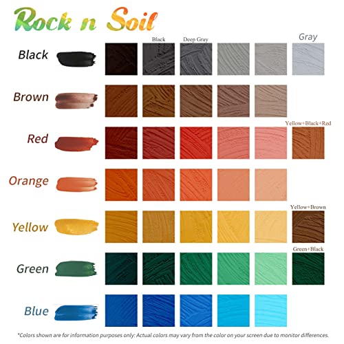 Matte Brown Iron Oxide Powder, Concrete Pigment Powder, Grout Colorant, Color Dye for Cement Stucco Plaster Mortar Paint Coating Wood Stain Putty Epoxy Resin - 5 Oz, Brown