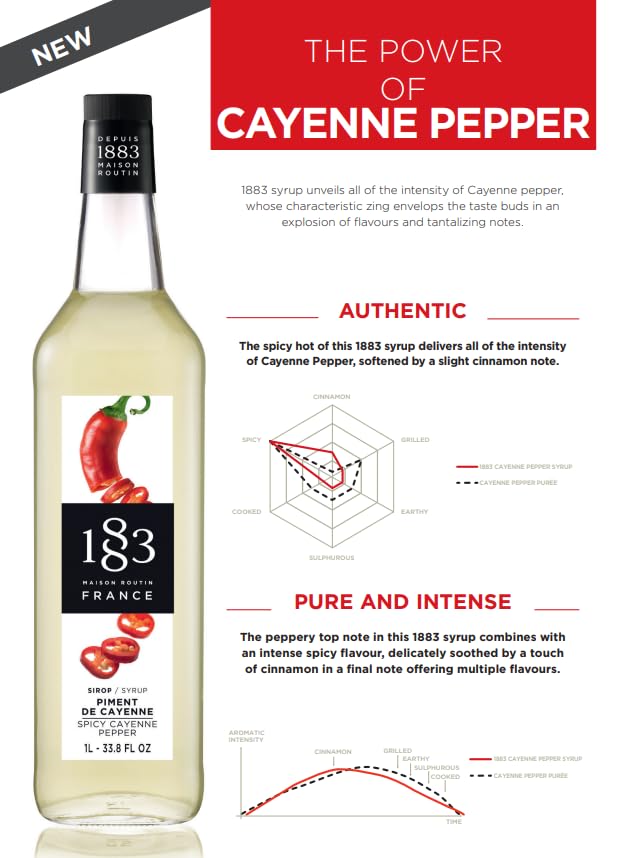 Image of 1883 Spicy Cayenne Pepper Syrup for Drinks, Made in France, 1 Liter Glass Bottle