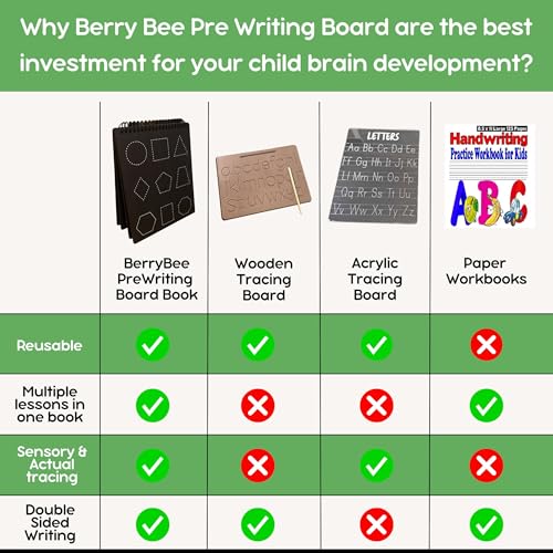 Image of Berrybee 8-in-1 Montessori Inspired English Pre-Writing Board for Kids 2-6 Years | Reusable Alphabet, Vowels, Consonants & Pattern Tracing Board | Early Learning Handwriting Practice Toy