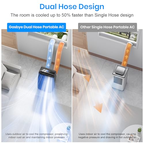 Dual Hose Portable Air Conditioner, [2025 Upgraded] Full DC Inverter Compressor, Energy-Saving 13.6 CEER, Low Noise (45dB), Cools Room up to 500 Sq.Ft., Backlit Remote Control, 14,000BTU, Black