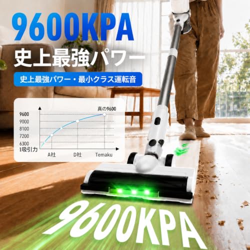 掃除機【7月日本初上陸！業界初除菌機能搭載！革新版自立自走式】 Temaku 掃除機 コードレス 強力吸引【 真9600Kpa超強力吸引！史上最少運転音！】 静音 サイクロン軽量伸縮型パイプ/革新版グリーンLEDライト/次世代LED液晶ディスプレイ 550W 3段吸引力 絡まないヘッド HEPA多重濾過 着脱式バッテリー 畳/カーペット/フローリング/ソファー/車用/隙間 PSE認証済み 3年保証
