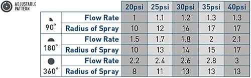 Miniatura 4 de Orbit 53584 Boquilla de cabezal rociador de arco ajustable, 15 pies