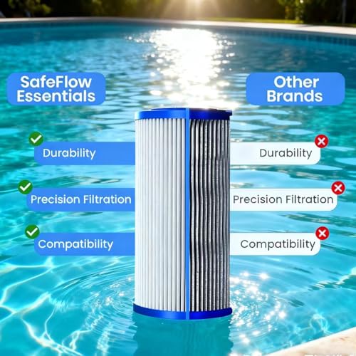 20 Micron 5" x 2.5" Water Filter Replacement Cold Plunge Filter Cartridge