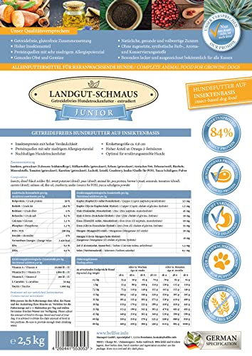 Bellfor Landgut-Schmaus Junior – Getreidefreies Trockenfutter für Welpen – 2,5 kg – Mit Insektenprotein, Hypoallergen & Besonders Verträglich für Junghunde