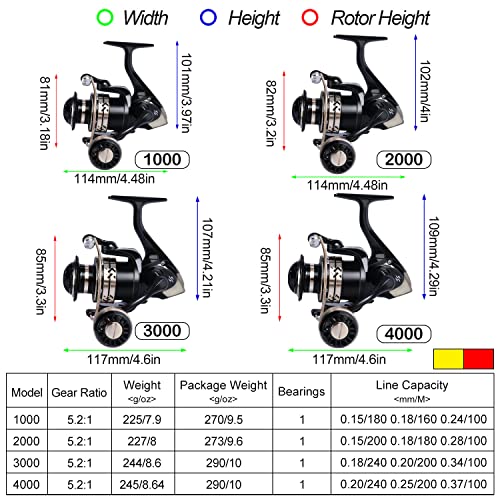 Image of Sougayilang Spinning Reels Light Weight Ultra Smooth Powerful Fishing Reels-Red-4000