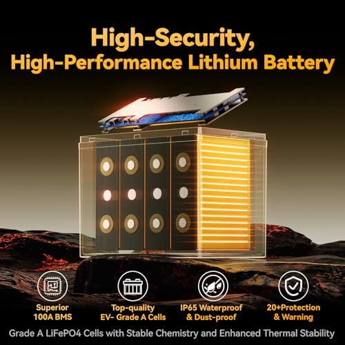 Image of Power Queen 12V 100Ah LiFePO4 Battery, Group 24 Lithium Battery, 15000+ Deep Cycles Battery with BMS Protection for Trolling Motor, RV Trailer, Camper Van, Motorhome, Solar