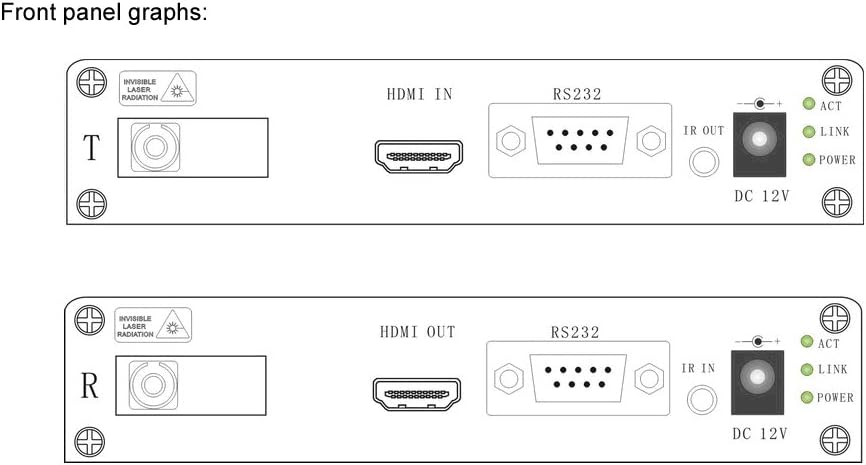 1080P HDMI over Fiber Extender, Max resolution 1920×1080@60Hz, HDMI & RS 232 & IR Fiber Optical link up to 10 Kilometer Single mode Fiber, HDCP compliance, Plug and Play.