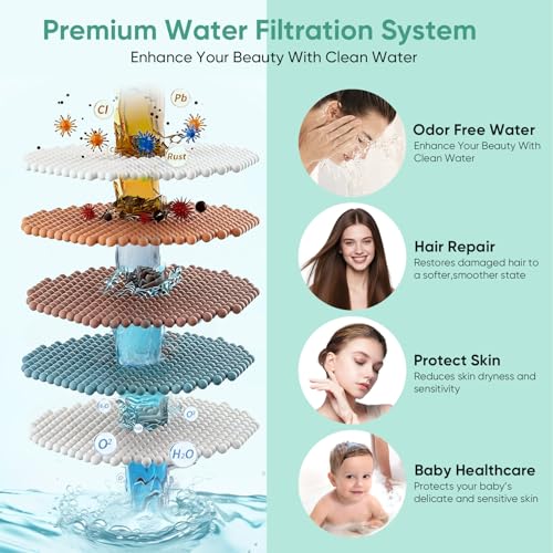Cabezal de Ducha - 5 Modos con Filtro de Alta Presión, 15 Etapas para Agua Dura, Fácil Limpieza y Ajustable - Negro 5" miniatura 2