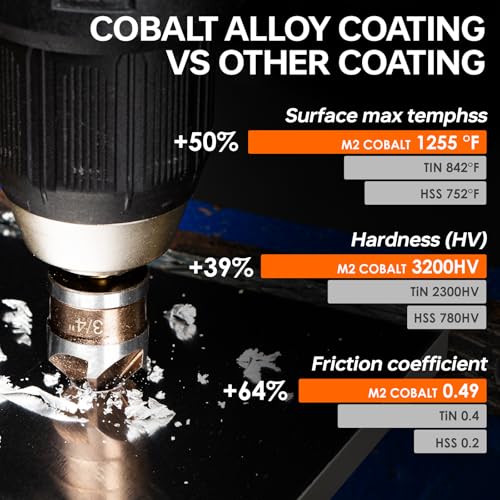 Matework 6-Piece Cobalt HSS Countersink Set