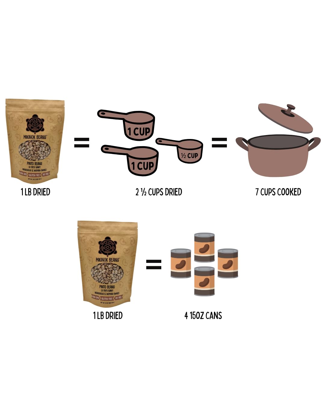 Mikinok Dry Black Beans (6PK)