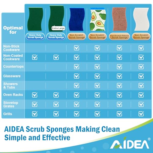 Image of AIDEA Sponges Kitchen, Heavy Duty Scrub Sponge-24Count, Sponges for Dishes, Cellulose Dish Sponge, Scrubbing Power for Tough Messes, Cleaning Power for Non-Coated Cookware, Dishes, Pots, Pans