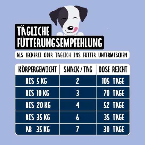 Z-Snack Hund Leckerli für die Saison – Stärkt die Hautabwehrkräfte
