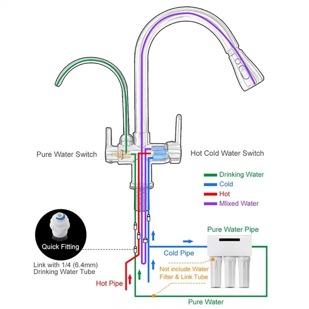 Filtre de Cuisine, Robinet d'eau Potable à Tirette, purificateur d'eau à Arc élevé, Robinet d'évier à 3 Voies