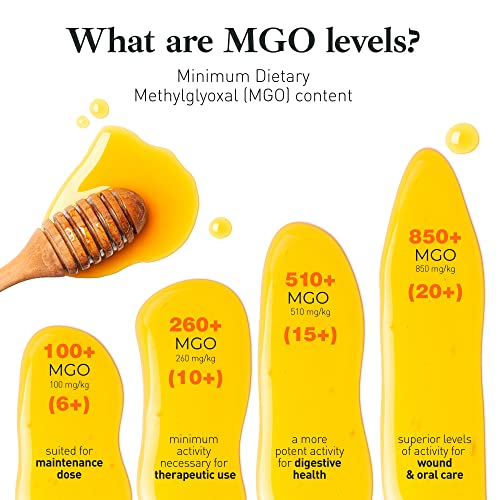 Raw Manuka Honey Medicinal Strength - High Certified Rating - BPA Free Jar - Image 7