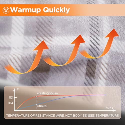Image of Westinghouse Heated Car Blanket, 12-Volt Electric Blanket for Car, Truck, SUV, RV, Portable Heated Throw for Camping, Beige Buffalo Plaid, 59 inch x 43 inch