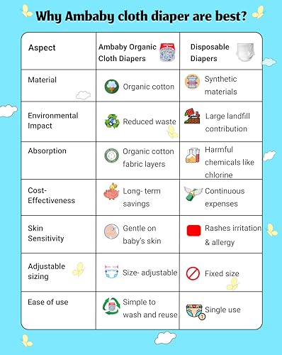 Image of Ambaby Cloth Diapers Pants Quick Dry Comfort GOTS Certified Free Size Button Adjustable, Washable And Reusable Multilayered Cotton Pads And Boosters Cup Cakes Printed