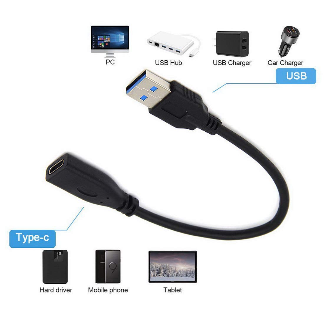 Amazon | Rosebe USB3.0 to Type C アダプタ 変換ケーブル 20cm USB