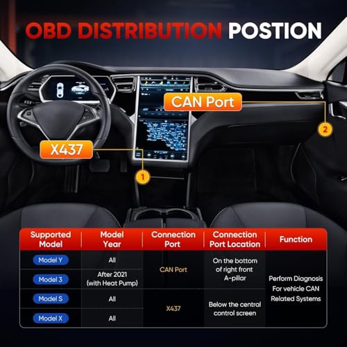 Automotive diagnostic scanner