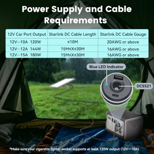 Image of Starlink Mini Car Adapter with 10FT DC Power Cable, 12V to 24V DC Step Up Converter, 3-in-1 Ultra Stable Starlink Mini Car Charger with Dual USB Ports, Starlink Mini Power Supply for RV, Boat