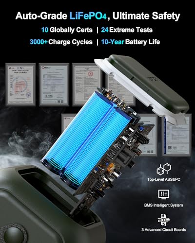 AsperX Portable Power Station (60,000mAh), Dual 140W Fast Charging (Total 200W), LiFePO4 Battery, 192Wh Power Bank Station, Generator for Home Use, Home Backup for Travel, Camping, Emergency (Green) image 3