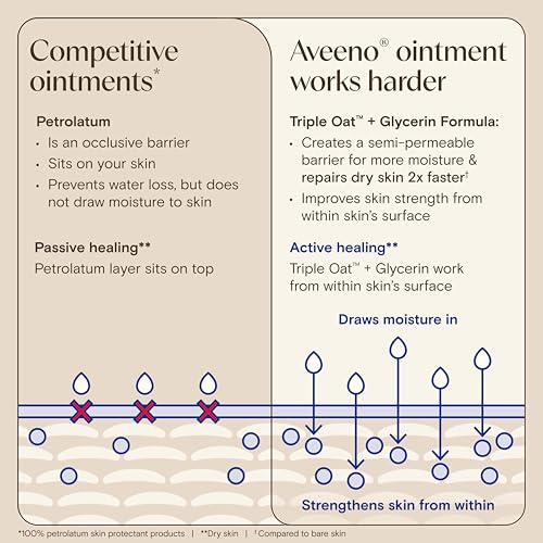 Image of Aveeno Skin Relief Healing Ointment, for Extra Dry, Cracked & Sensitive Skin, 72-Hour Protectant with Triple Oat, Shea Butter & Glycerin, Fragrance-Free for Body, Face, Hands, Lips 7.2 oz