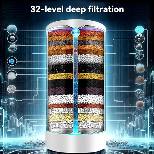Magichome 32 Stufen Duschfilter mit Vitamin C für Hartes Wasser Kalkfiltger Dusche Wasserfilter Dusche Gegen kalk und Chlor