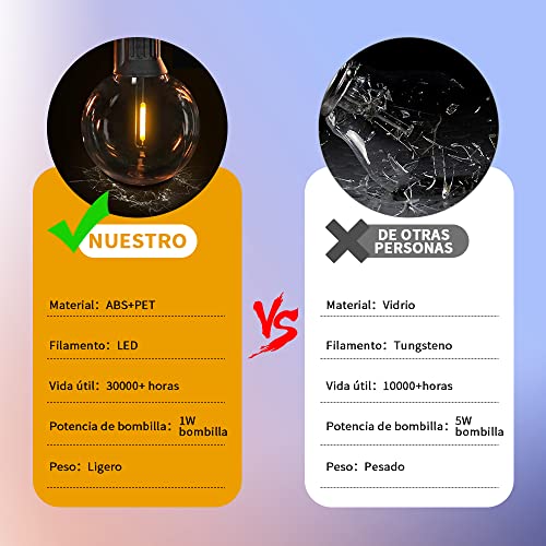 Mejores review On-line Guirnaldas LED exterior al mejor precio. 24 Imagen adicional