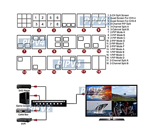 Premium 8-Channel Split Screen Surveillance Video Multiplexer #TOP3