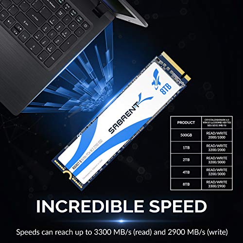 Build My PC, PC Builder, Sabrent Rocket Q