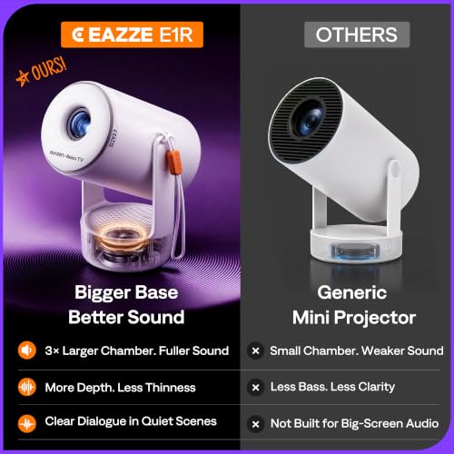 Image of Aurzen Roku TV E1R Smart Portable Mini Projector with WiFi and Bluetooth