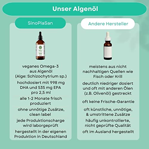 Algenöl Sinoplasan Omega 3 mit 998 mg DHA und 535 mg EPA