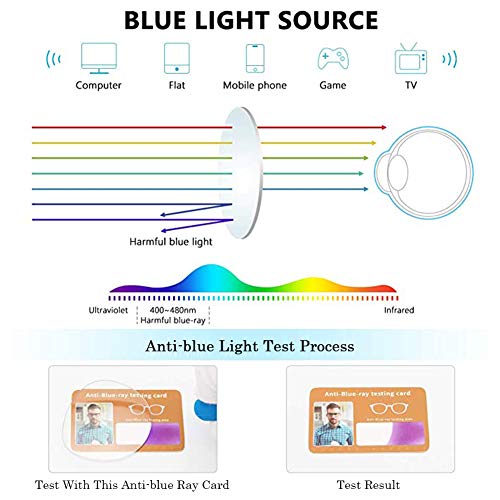 CYY Occhiali da Lettura Pieghevoli Leggero con