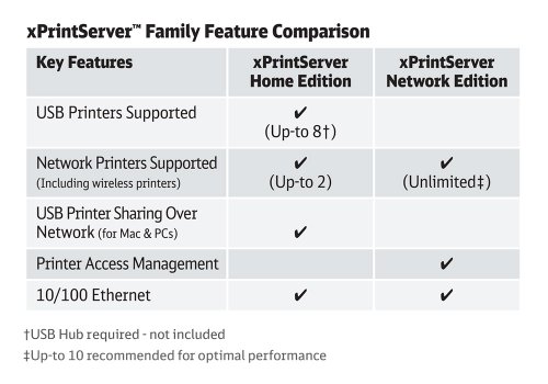 xPrintServer Network Edition