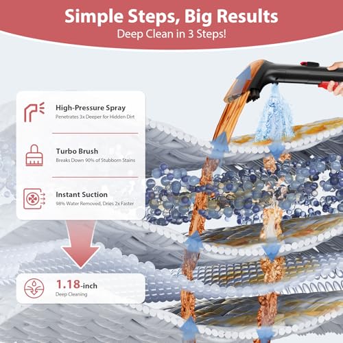 Image of Upholstery Carpet Cleaner, MUJERBAY 15Kpa Portable Spot and Stain Cleaner Shampooer, Easy Move with Handle, 1.5-inch Deep Cleaning Machine for Couch, Stairs, Car and Pet Messes. (Black)