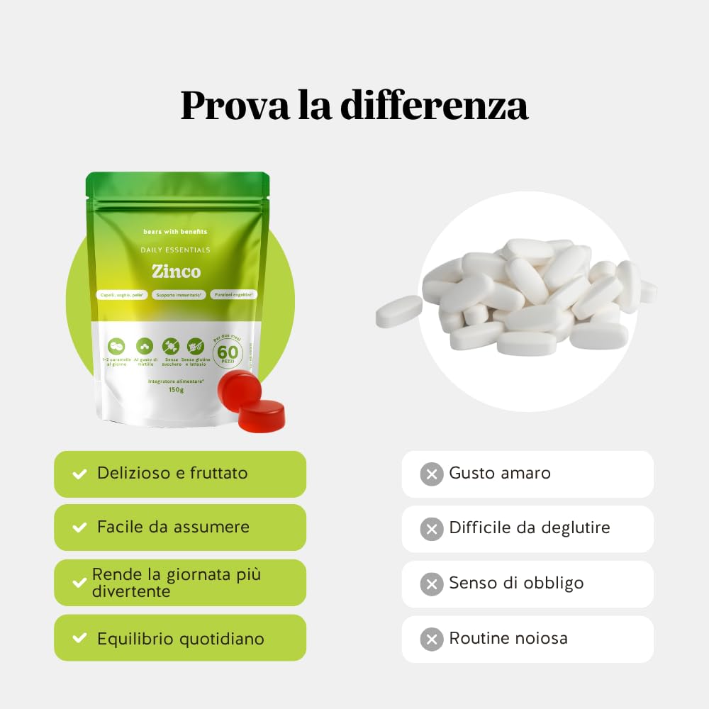 Zinco 25mg Gummies - Contribuisce a capelli, unghie e pelle normali, supporto immunitario e funzione cognitiva - 60 Pezzi (2 mesi) – Senza Zucchero, Vegane – Bears with Benefits
