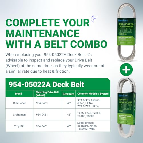 Image of BlueStars 954-05022A Deck Belt | Aramid Cord | 1 /2 x 108.5