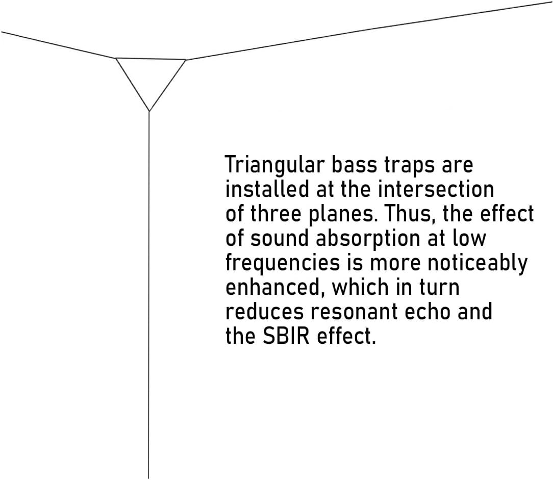 2 Pack — Acoustic Corner Ceiling Bass Trap «Triangle» | Sound Absorption-Diffuse Acoustic Foam with Perforated Laminated HDF Plate | Front Triangle Side: 42cm | Color: (Sonoma, SCIFI)