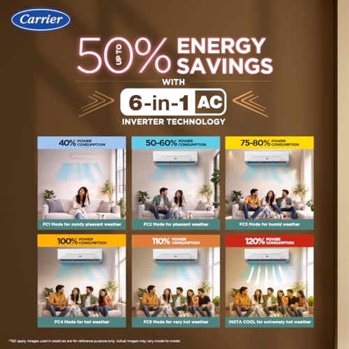 Carrier 1.5 Ton 3 Star Flexicool Inverter Split AC (Copper, Convertible 6-in-1 with Smart Energy Display, Insta Cool, Auto Clean, PM 2.5 Filter, 2026 Model, ESTER EDGE Gxi- CAI18EE3R36F1, White) view 2
