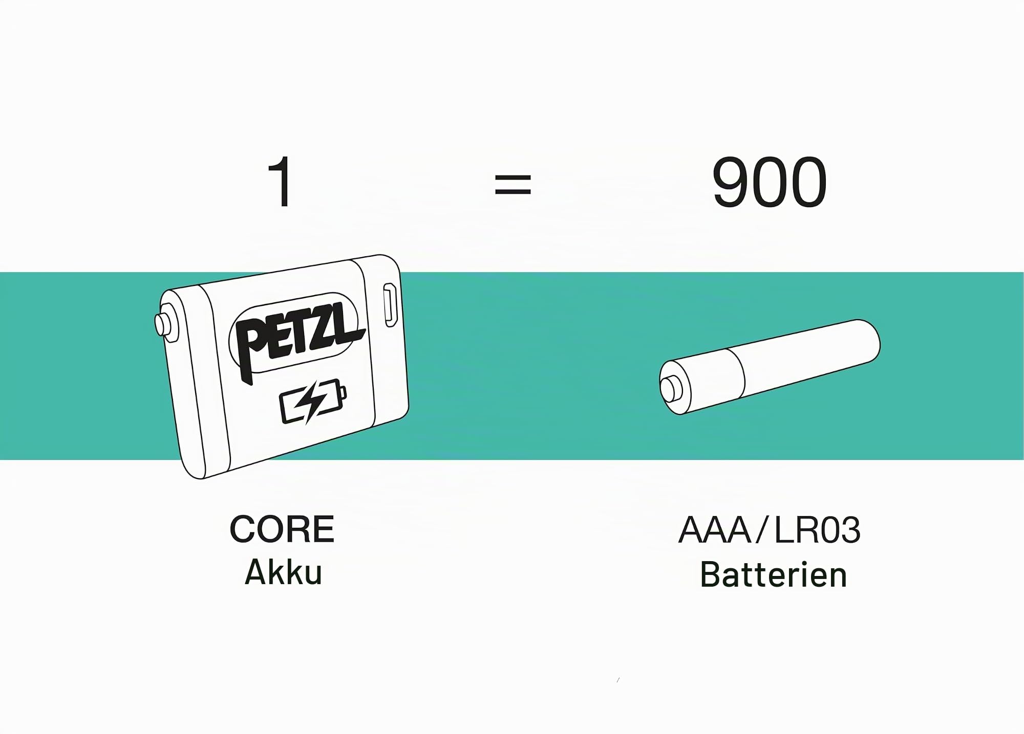 PETZL Tikka CORE LAMP Black