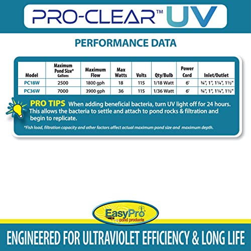Clarificador UV EasyPro PC36W Pro-Clear 36W miniatura 4