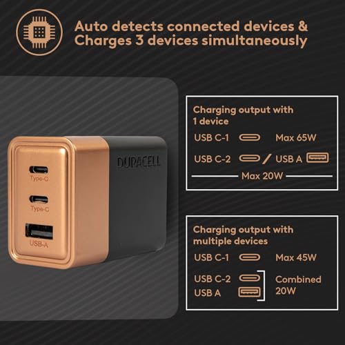 Duracell 65W 3-Port Wall Charger - Image 4